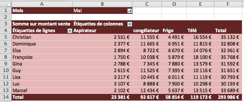 Creer Un Tableau Croise Dynamique Excel Coursinfo Fr