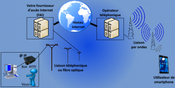 Comment A Marche Internet Coursinfo Fr