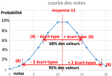 Excel_MOYENNE_0