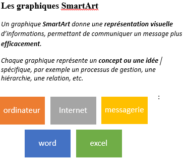 SmartArt3