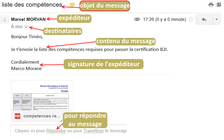 Gmail contenu d'un email