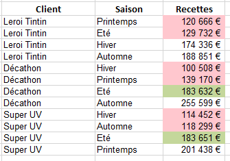 Quizz Excel sur le formatage conditionnel