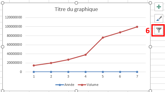 créer un graphique Excel