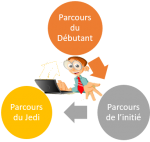 Les 3 Parcours Coursinfo | Coursinfo.fr