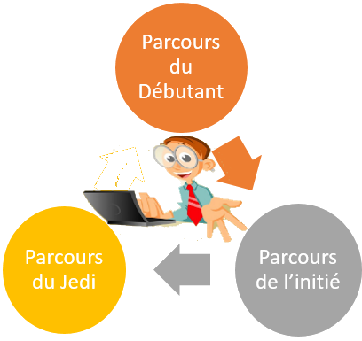 les 3 parcours d'apprentissage du site web coursinfo.fr