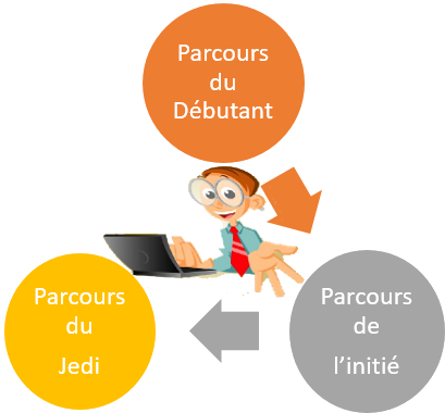 les 3 parcours d'apprentissage du site web coursinfo.fr