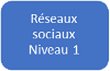 parcours d'apprentissage du numérique