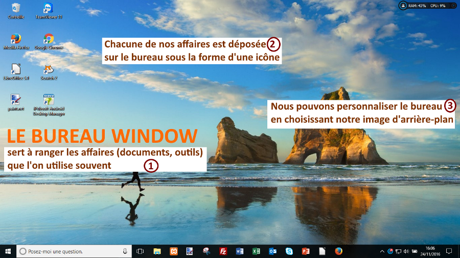 Comment marche le bureau Windows