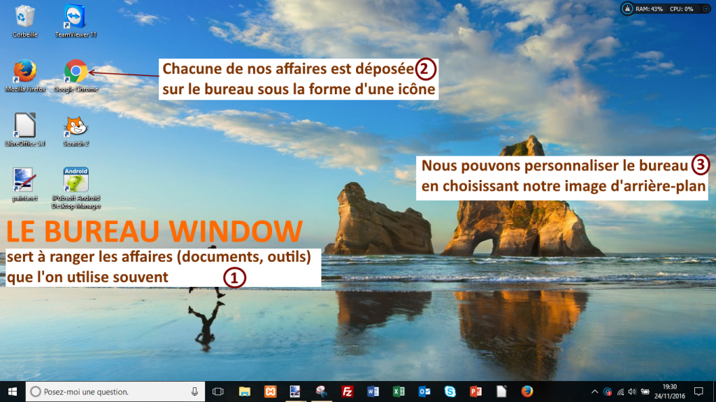 Comment marche le bureau Windows ?