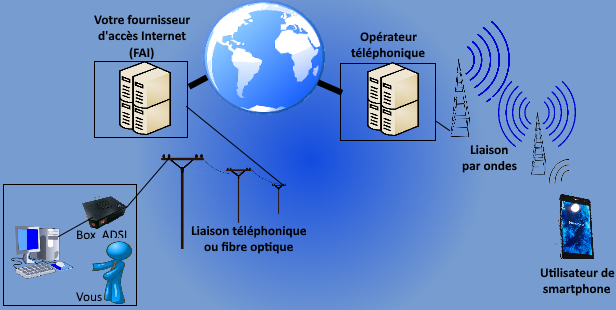 tutoriel Internet