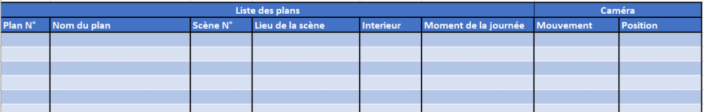 comment écrire un bon scénario ?