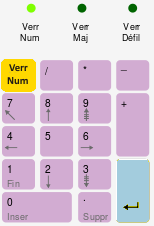 le pavé numérique du clavier