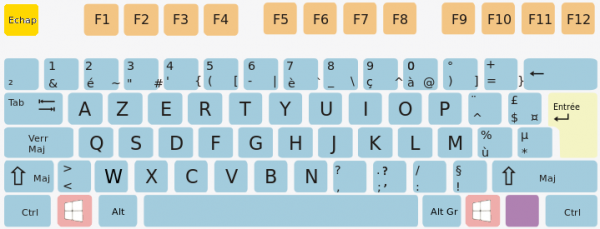 Quelles sont les touches d'un clavier ? | Coursinfo.fr