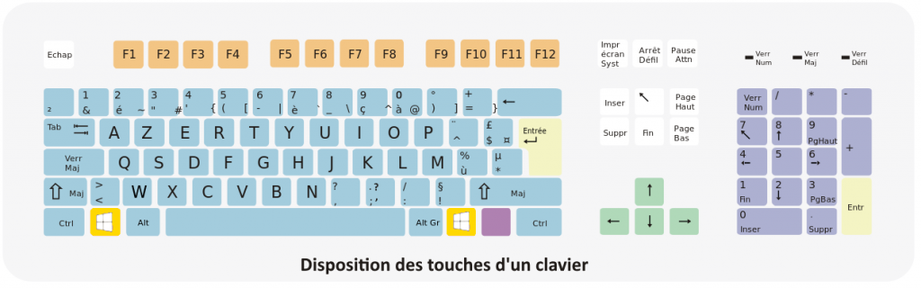 la touche Windows du clavier